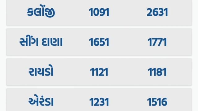 commodity prices 10.06.2022 Gondal marketing yard na bhav|ગોંડલના ભાવ | saurashtra aajn bajar bhava
