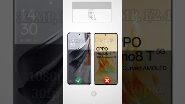 Oppo Reno 10 Pro plus vs Oppo Reno 8T full compare |5g smartphone 2023 | Oppo mobiles ||