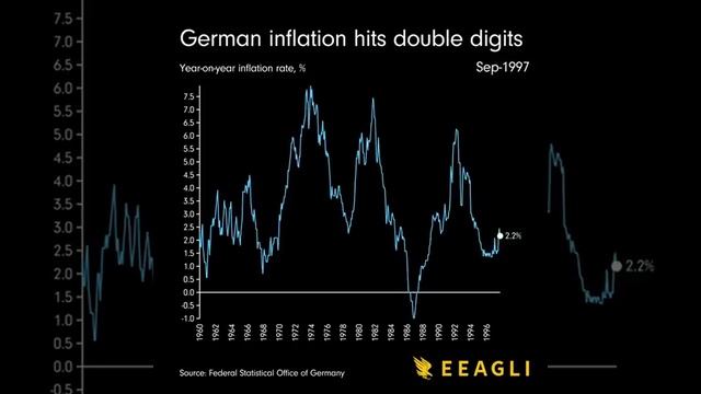 Инфляция в Германии достигает двузначных цифр