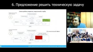 Урок ТРИЗ для Инженерного лицея от ВОИР по теме ХАРИЗ