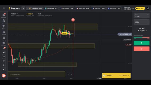 СТРАТЕГИЯ | ТЕХАНАЛИЗ СИГНАЛ МЕДВЕЖЬИ ПОГЛОЩЕНИЕ