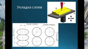 Особенности FDM (FFF) 3D печати