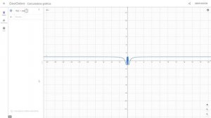 Limites oscilantes | Límite que no existe | ƒ(x) = cos(1/x)