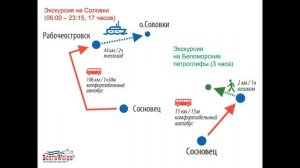 Круиз по Беломорканалу + Соловки или Беломорские петроглифы на т/х "Юрий Никулин" в июне 2022 г.