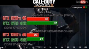 GTX 1050Ti VS GTX 1650 New Games Benchmarks