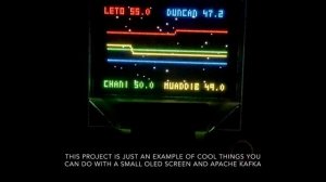 Demonstration of rpi-kafka-oled used for real-time display of network device temperatures.