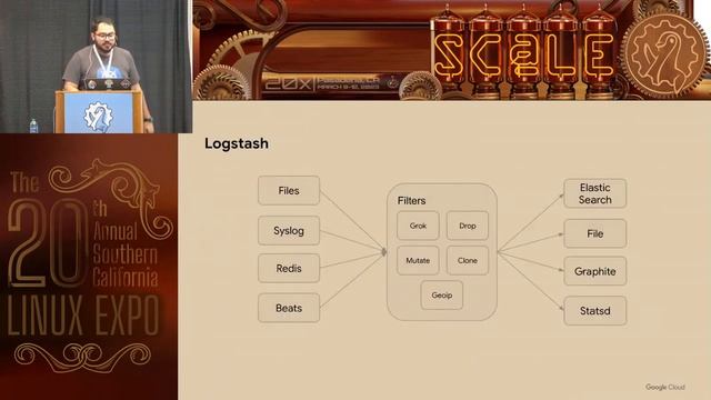 State of Kubernetes Observability смотреть онлайн