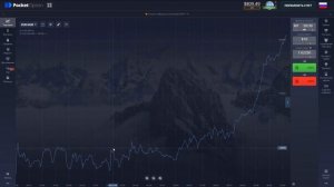 Как ПРАВИЛЬНО Находить Уровни на Любом Графике? ГЛАВНЫЙ СЕКРЕТ ТРЕЙДЕРОВ