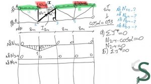 Консольная ферма. Построение линий влияния