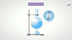 Испарение и конденсация. Насыщенный пар. Кипение. Удельная теплота парообразования