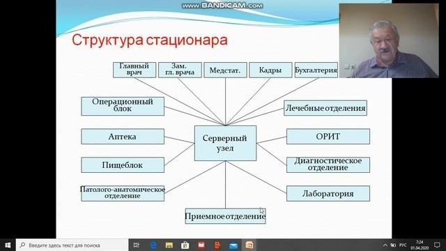Медицинские информационные системы