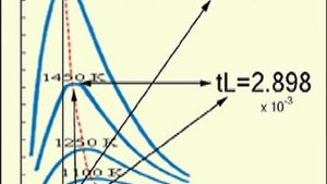 Познание мира, часть 4