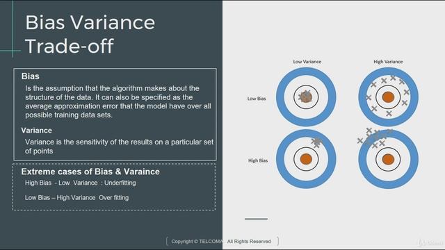 Python Data Science for Beginners #47 Bias Variance Tradeoff
