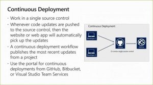 AZ 104 Serverless Computing