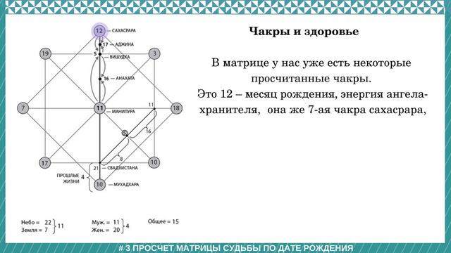 КУРС # УЧИМСЯ ЧИТАТЬ СВОЮ МАТРИЦУ СУДЬБЫ # 3 смотреть онлайн