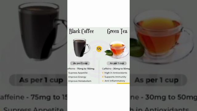 Black Coffee🖤 vs Green tea 🍵 which one is best? Calories#Metabolism#weightloss#consumption#dietplan