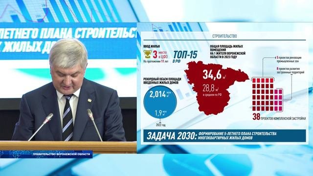 Более 30 строителей Воронежской области получили награды от федерального и областного правительства