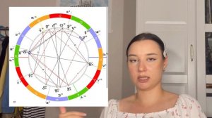 Как прочесть и понять Натальную карту?✨Инструкция для начинающих