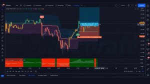 Range Filter | Buy and Sell 15 Minutes | Most Effective Tradingview Buy Sell Signals Indicator