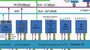 SIMATIC S7 секреты программирования