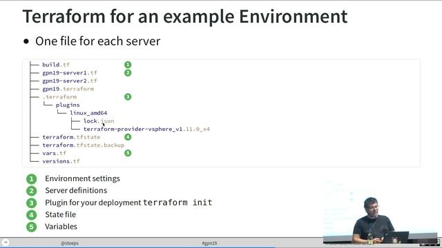 GPN19 - Automate your virtual server deployments смотреть онлайн