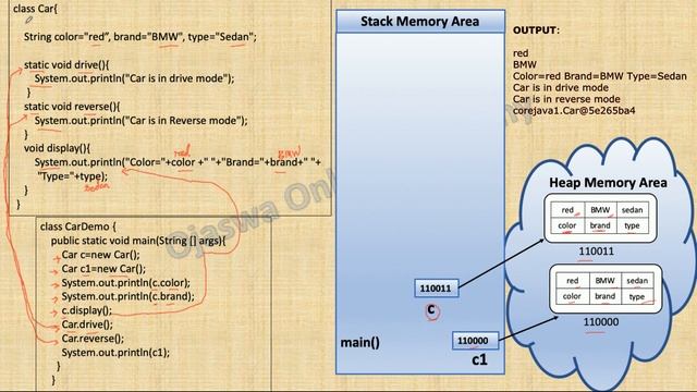 Objects | Class in Java | Demonstrate objects and toString method in Java. Object and class in java