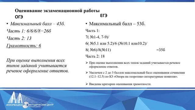 ГИА 2022 Актуальные вопросы подготовки к ЕГЭ и ОГЭ по литературе смотреть онлайн