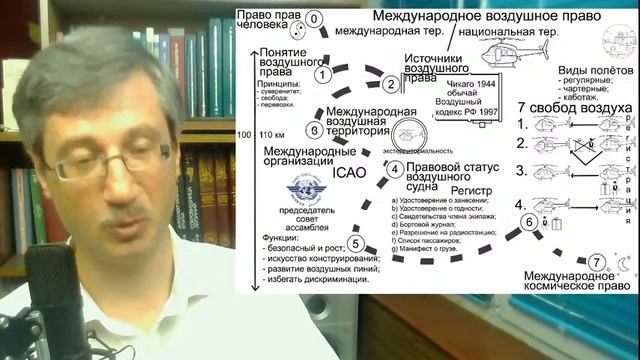 Международное воздушное право (стрим от Мельниченко)
