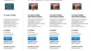 Мнение маководыча: iMac или MacBook Pro Retina?