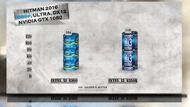 i3 8300 vs i3 8350K Benchmarks | Gaming Tests Review & Comparison смотреть онлайн