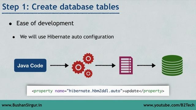 Hibernate Advance Concept - @ElementCollection and @CollectionTable Annotation - Part 1 смотреть онлайн
