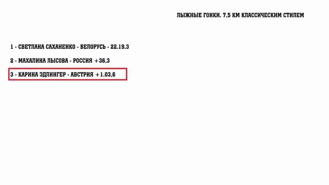 Паралимпиада 2018 Медальный зачет и результаты на 17 марта.