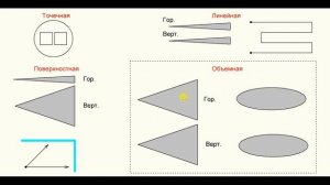 Курс ОПС тема 2 извещатели охранной сигнализации, устройство и принцип работы
