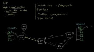 TCP: Transmission control protocol | Networking tutorial (12 of 13)