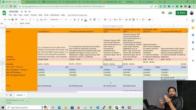 AWS Tutorials - 29 - Type of EBS Volumes - Which EBS Volume should I use ? смотреть онлайн