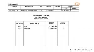 Cara Membuat Neraca Saldo