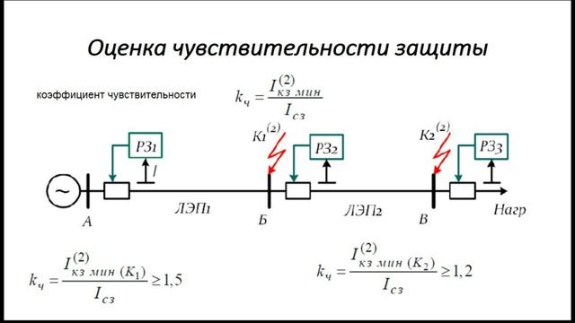 Условия выбора максимальной токовой защиты