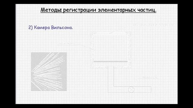 Методы регистрации элементарных частиц