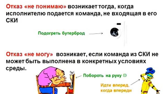 Алгоритм  Исполнитель  Чертежник