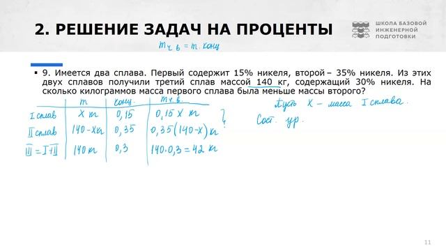 ФПК. ЗАДАЧИ С ПАРАМЕТРАМИ. Часть 2. 02.04.2023 смотреть онлайн