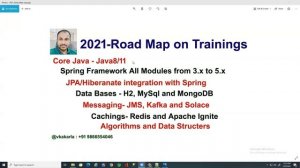 2021- Road Map :: Java-Training Technology Stack