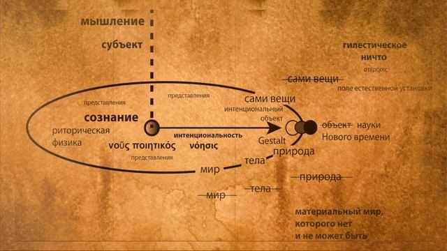 Феноменология Аристотеля. № 15. Автономная онтология языка. Структурализм (Ф. де Соссюр)