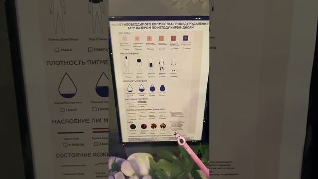 Удаление татуажа лазером. Сколько потребуется процедур. смотреть онлайн