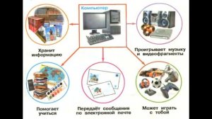 Окружающий мир 1 класс ч.1, тема урока "Что умеет компьютер", с.44-45, Школа России