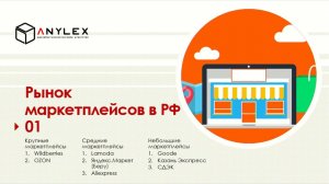 Рынок маркетплейсов в России в 2021 году. ПЕРСПЕКТИВЫ ВЗАИМОДЕЙСТВИЯ, ВЫХОД НА МАРКЕТПЛЕЙСЫ