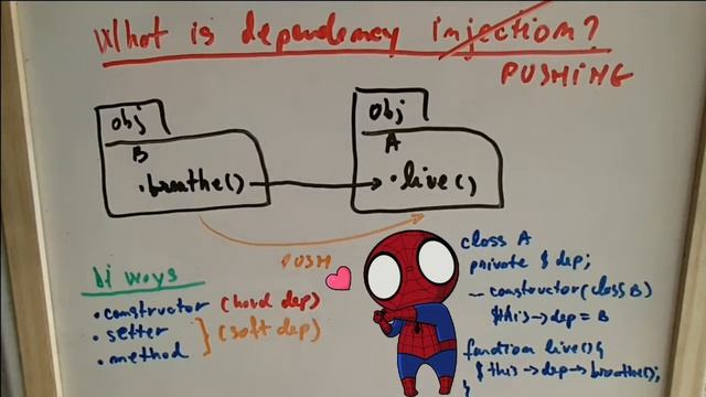 dependency injection and the difference between it and DIP, IoC and DIC