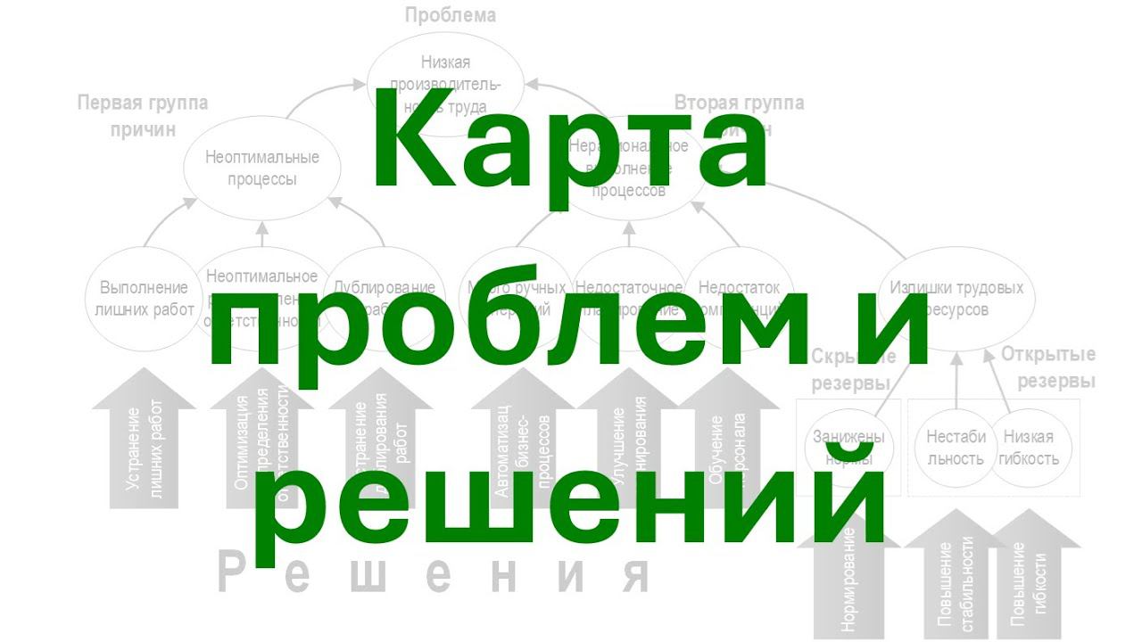 Карта проблем и решений — Метод причинно-следственного анализа (ПСА)