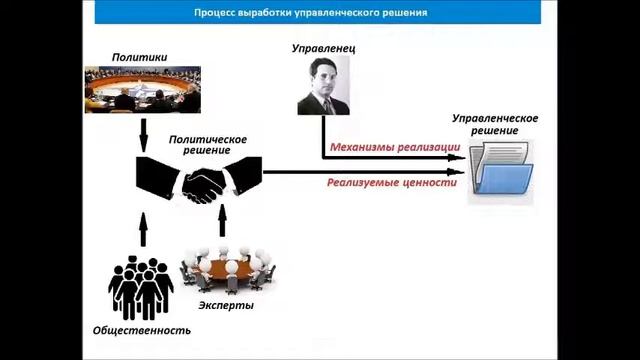 Лекция 4  Управленческие решения, часть 1