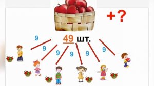 Решение задач в два действия. Математика 2 класс. №21 стр 120.