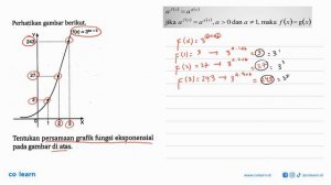 Perhatikan gambar berikut. f(x)=3^(ax+b) Y 243 27 3 0 1 2 3 X Tentukan persamaan fungsi eksponens..